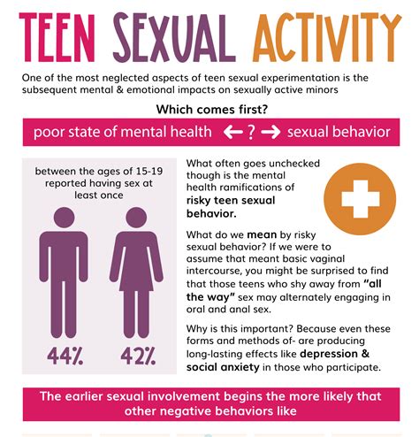 teeny sex|Teen Sexual Health